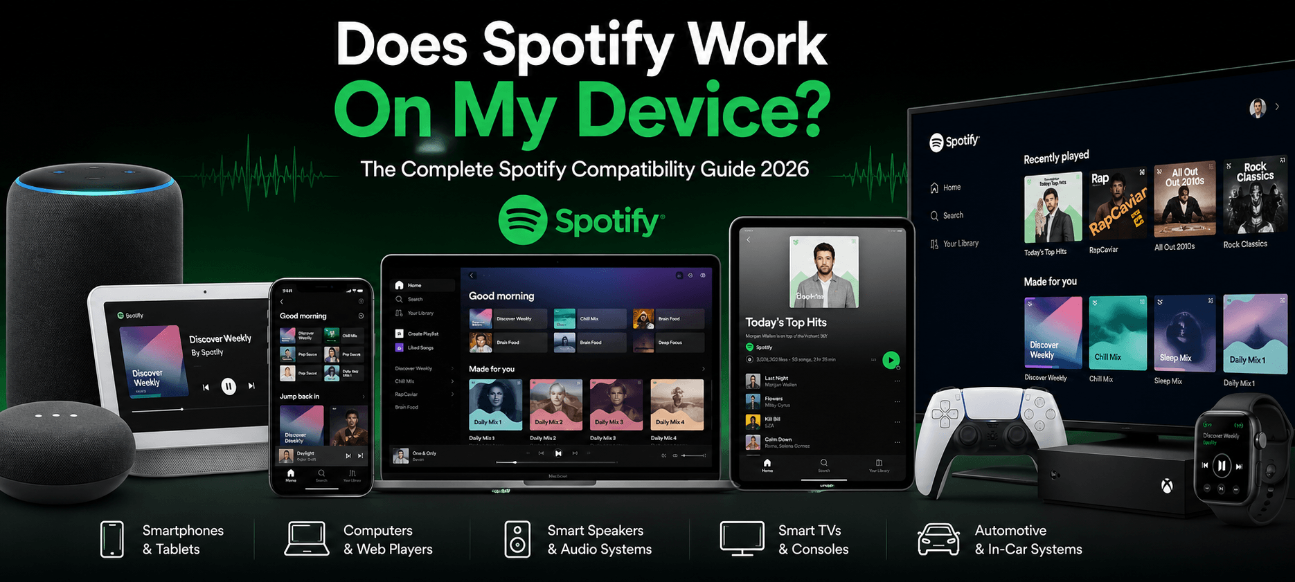Devices Support Spotify