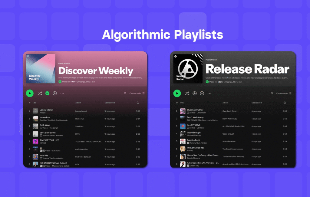 Discover Weekly vs Release Radar